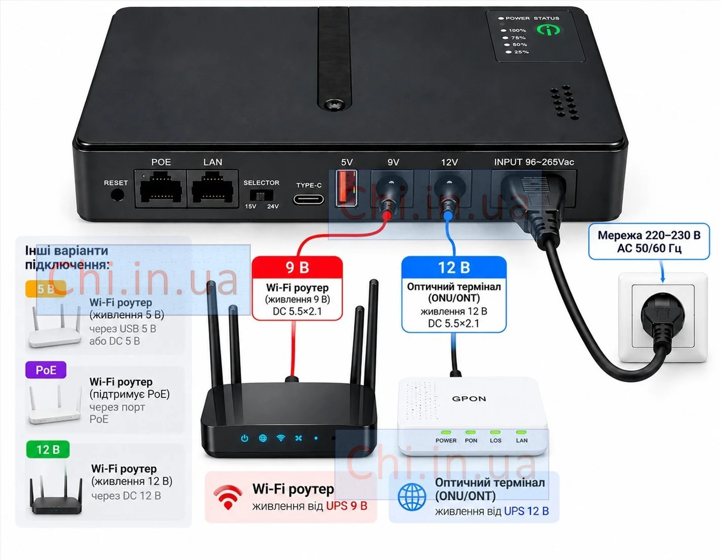 Схема підключення UPS DC1018L до Wi-Fi роутера 9 В та оптичного термінала GPON ONU ONT 12 В